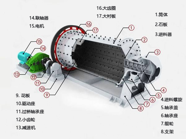 褐铁矿球磨机内部构造图.jpg