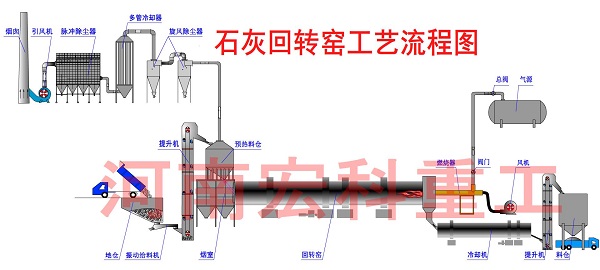 旋转窑石灰生产线工艺流程