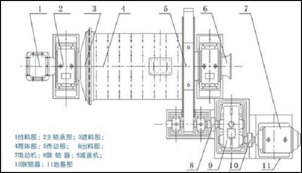 萤石球磨机原理构造图.jpg